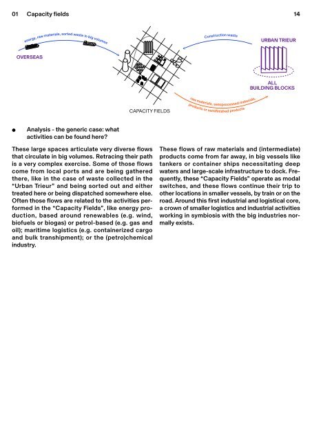 Circular (City) Ports_Workbook 2_ Buildings Blocks