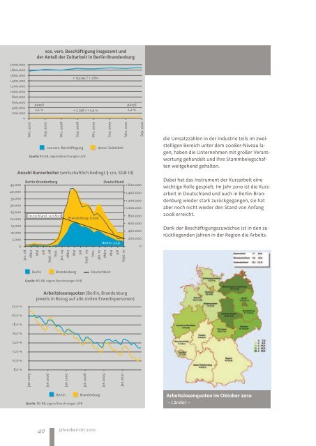 UVB Jahresbericht 2010 - Unternehmensverbände Berlin ...