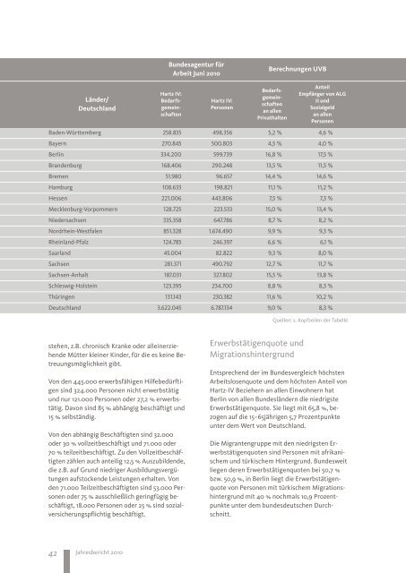 UVB Jahresbericht 2010 - Unternehmensverbände Berlin ...