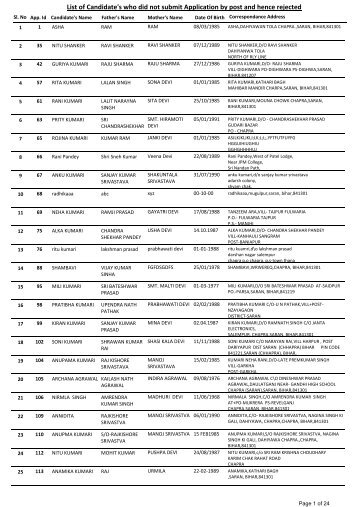 List of Rejected Candidate not submit application by post