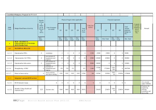 District Health Action Plan - STATE HEALTH SOCIETY-----BIHAR