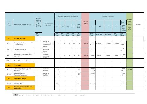 District Health Action Plan - STATE HEALTH SOCIETY-----BIHAR