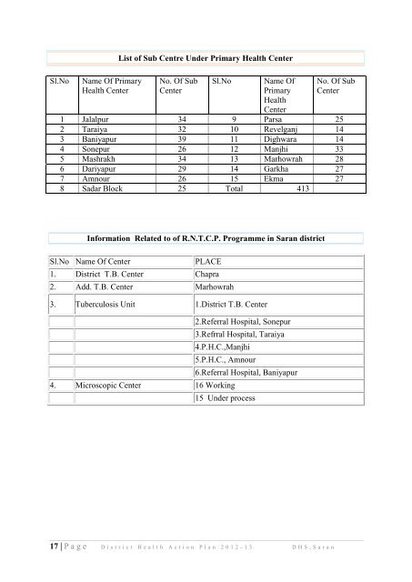 District Health Action Plan - STATE HEALTH SOCIETY-----BIHAR