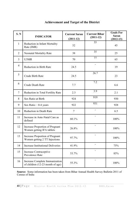 District Health Action Plan - STATE HEALTH SOCIETY-----BIHAR