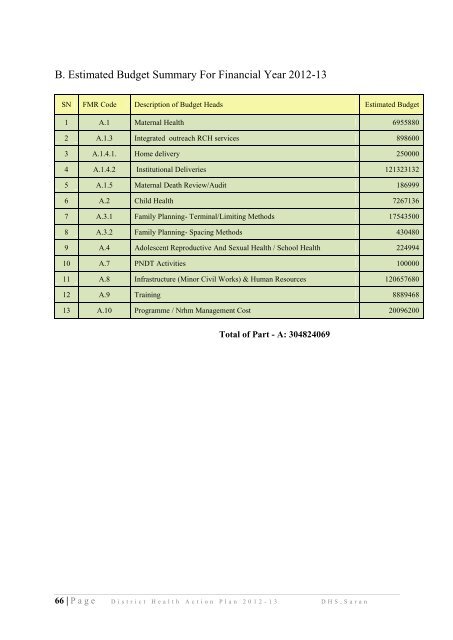 District Health Action Plan - STATE HEALTH SOCIETY-----BIHAR