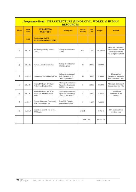 District Health Action Plan - STATE HEALTH SOCIETY-----BIHAR