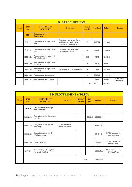 District Health Action Plan - STATE HEALTH SOCIETY-----BIHAR