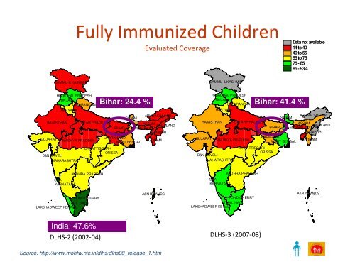 Routine Immunization