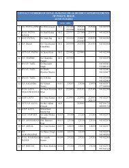 Contact numbers of zonal ig/range dig