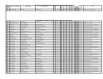 List of eligible canditate from Aagan Badi Sewika