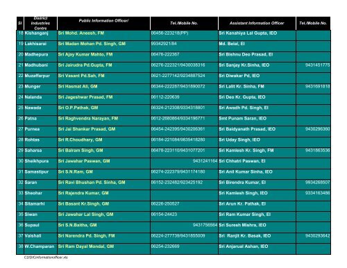 List of Public Information Officer & Asstt. Information Officers ...