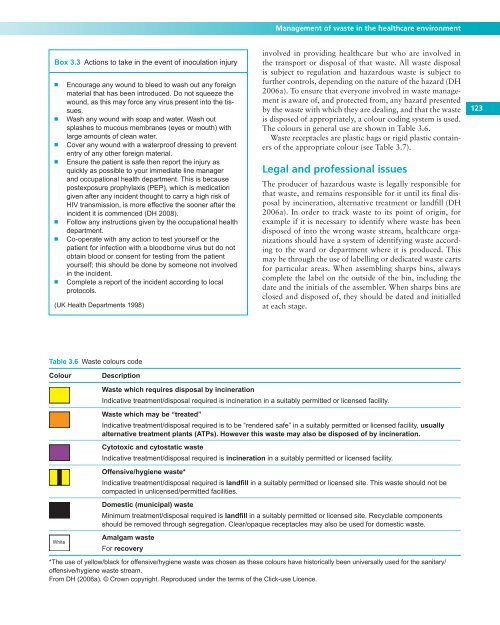 Infection prevention and control - Royal Marsden Manual of Clinical ...