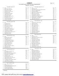 the IJS Results from the - Lake Placid Skating