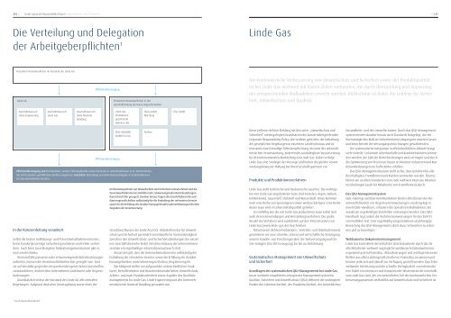 Position beziehen. Standpunkte zur Nachhaltigkeit. Der Linde ...