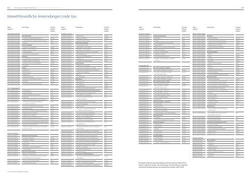 Position beziehen. Standpunkte zur Nachhaltigkeit. Der Linde ...