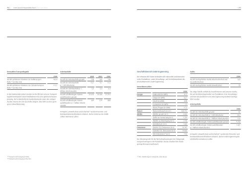 Position beziehen. Standpunkte zur Nachhaltigkeit. Der Linde ...