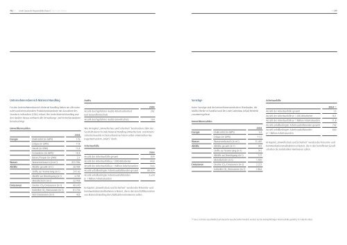 Position beziehen. Standpunkte zur Nachhaltigkeit. Der Linde ...