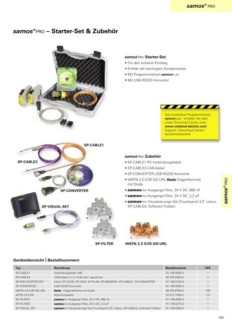 safety - Katalog - Wieland Electric