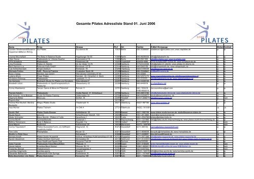Gesamte Pilates Adressliste Stand 01. Juni 2006 - Sissel