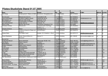 Pilates-Studioliste Stand 01.07.2005 - Sissel