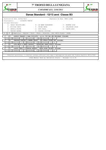 7° TROFEO DELLA LUNIGIANA Danze Standard ... - Federico Cotto