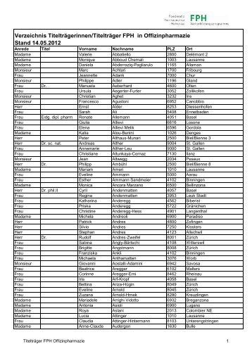 Verzeichnis Titelträgerinnen/Titelträger FPH in ... - pharmaSuisse