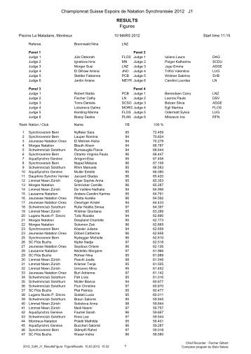 Championnat Suisse Espoirs de Natation Synchronisée 2012 J1 ...