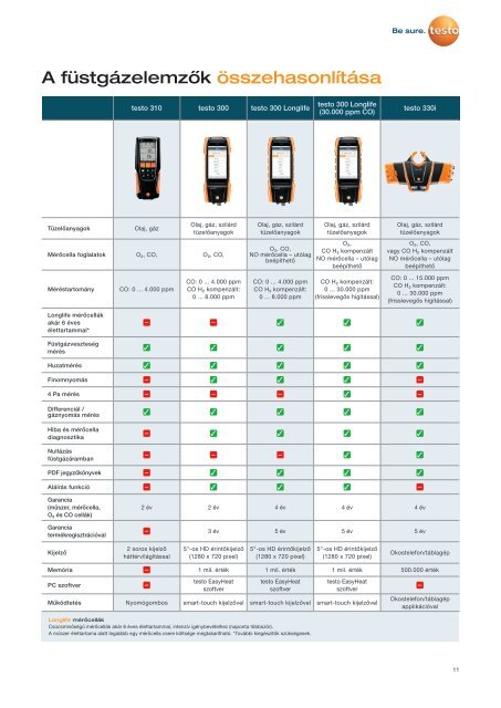 Testo-Épületgépész-prospektus-2020-interaktív-HU