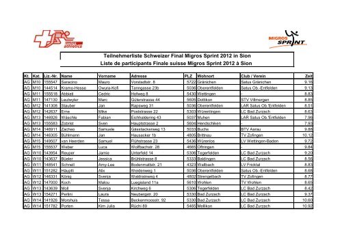 Liste de participants Finale suisse Migros Sprint 2012 à Sion ...