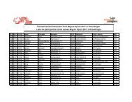 Liste de participants Finale suisse Migros Sprint 2011 à Kreuzlingen ...