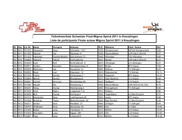 Liste de participants Finale suisse Migros Sprint 2011 à Kreuzlingen ...