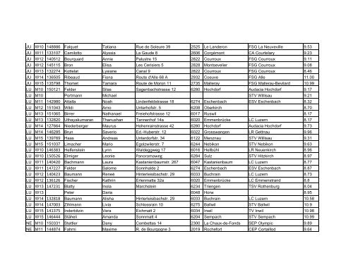 Liste de participants Finale suisse Migros Sprint 2011 à Kreuzlingen ...