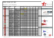 Suisse Star Cup 2012 - Rangliste 2. Akt Thun - Starfleet-luv.ch