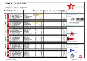 Suisse Star Cup 2012 - Rangliste 2. Akt Thun - Starfleet-luv.ch