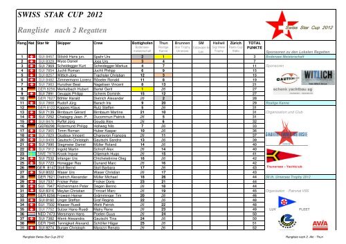 Suisse Star Cup 2012 - Rangliste 2. Akt Thun - Starfleet-luv.ch