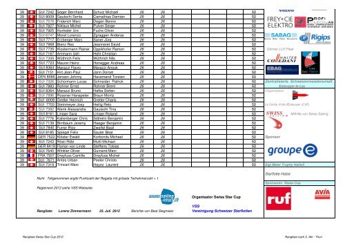 Suisse Star Cup 2012 - Rangliste 2. Akt Thun - Starfleet-luv.ch