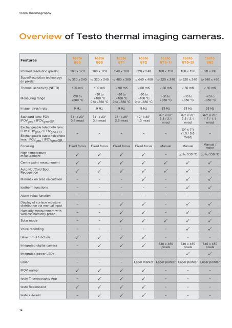 Testo-Thermal-Imaging-Brochure-March-2020-UK