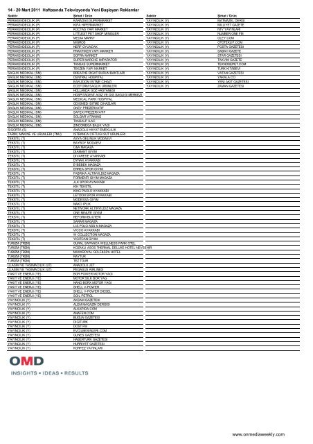 Televizyon Kanalları Ortalama İzlenme Oranları ... - ONMEDIA Weekly