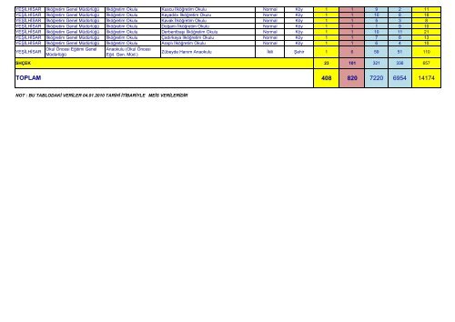 22,24 - Kayseri Arge