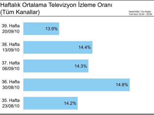 Hedef Kitle - ONMEDIA Weekly