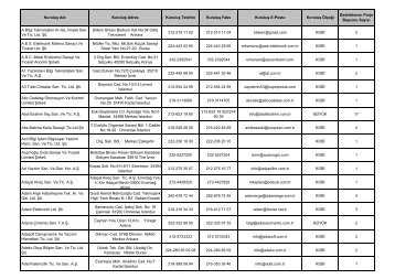 Kuruluş Adı Kuruluş Adres Kuruluş Telefon Kuruluş Faks ... - Tubitak