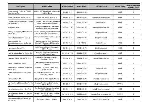 Kuruluş Adı Kuruluş Adres Kuruluş Telefon Kuruluş Faks ... - Tubitak