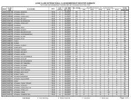 lions clubs international club membership register summary