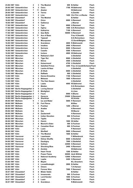 Ritte 1983-2012 - Jockeys in Deutschland