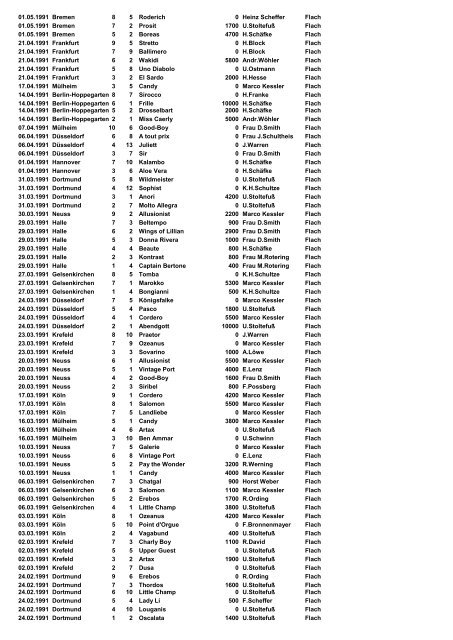 Ritte 1983-2012 - Jockeys in Deutschland