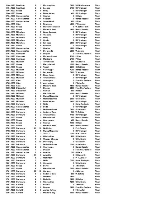 Ritte 1983-2011 - Jockeys in Deutschland