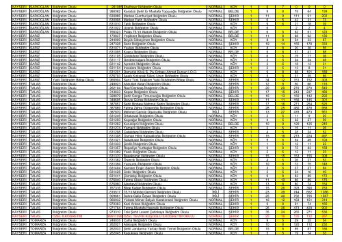 2010-2011 öğretim yılı ilköğretim istatistikleri (resmi+ ... - Kayseri Arge