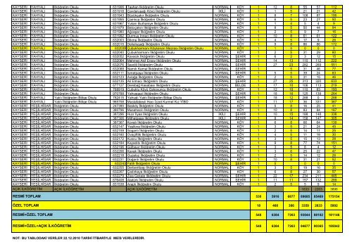 2010-2011 öğretim yılı ilköğretim istatistikleri (resmi+ ... - Kayseri Arge