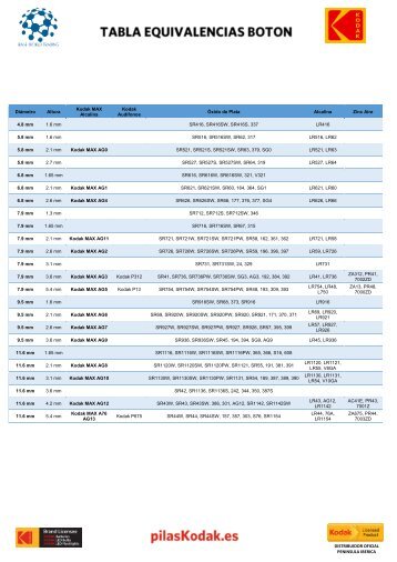 Tabla de Equivalencias en pilas de boton