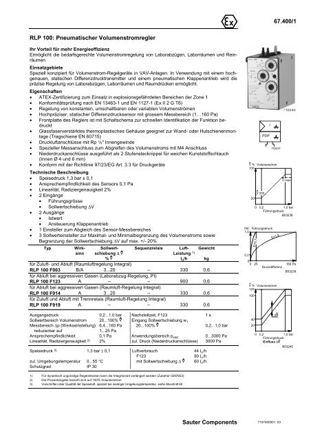 67.400/1 Sauter Components RLP 100: Pneumatischer ...